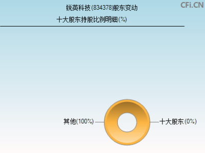 锐英科技(834378)