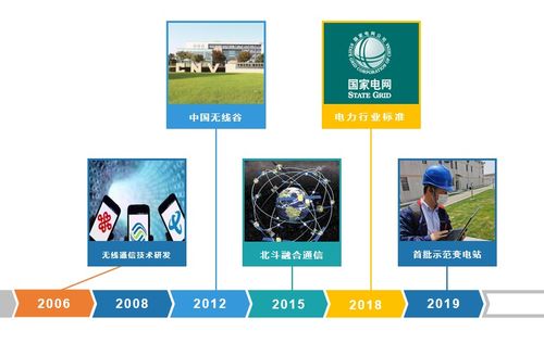 永不消逝的电波 锐英科技与世界无线电日